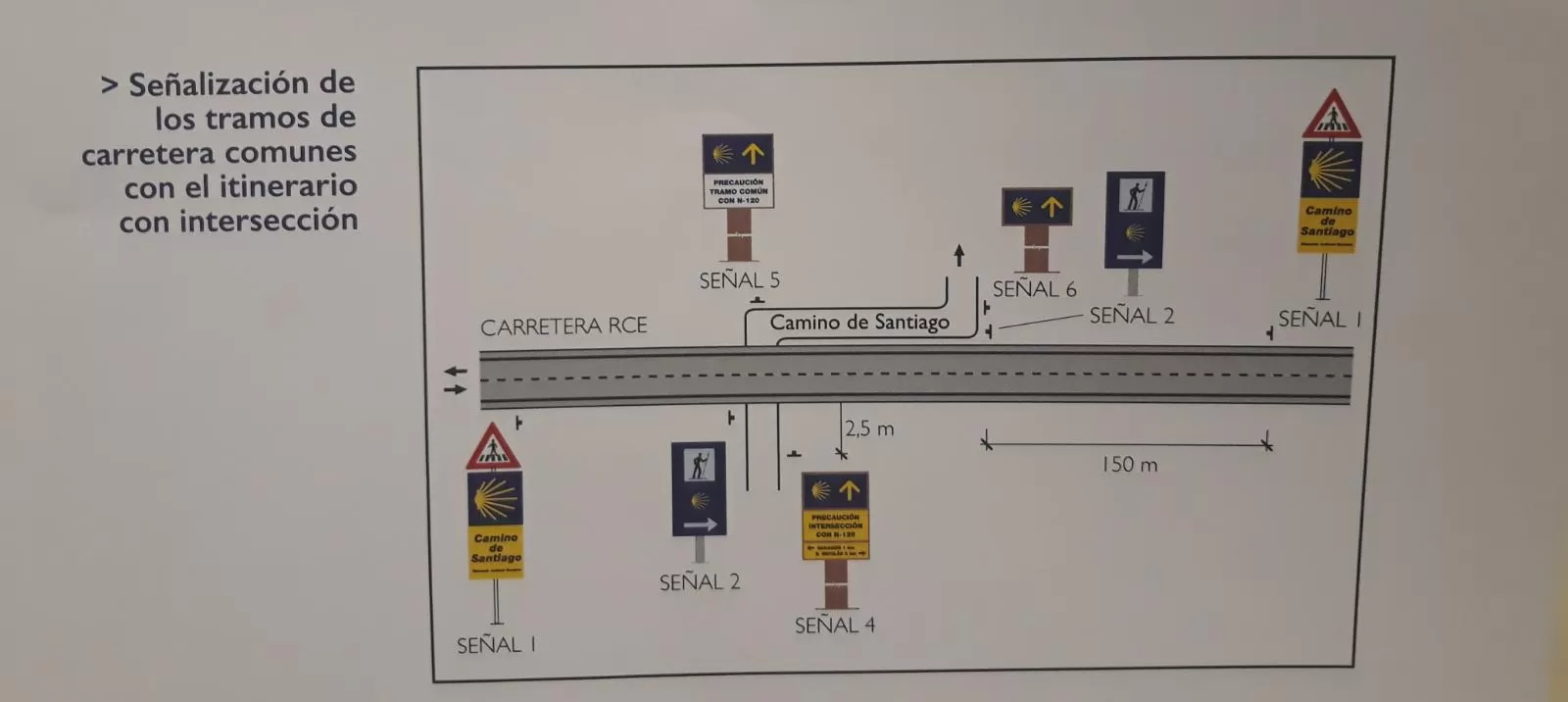 Las señalizaciones para el Camino de Santiago serán oficiales y homogéneas